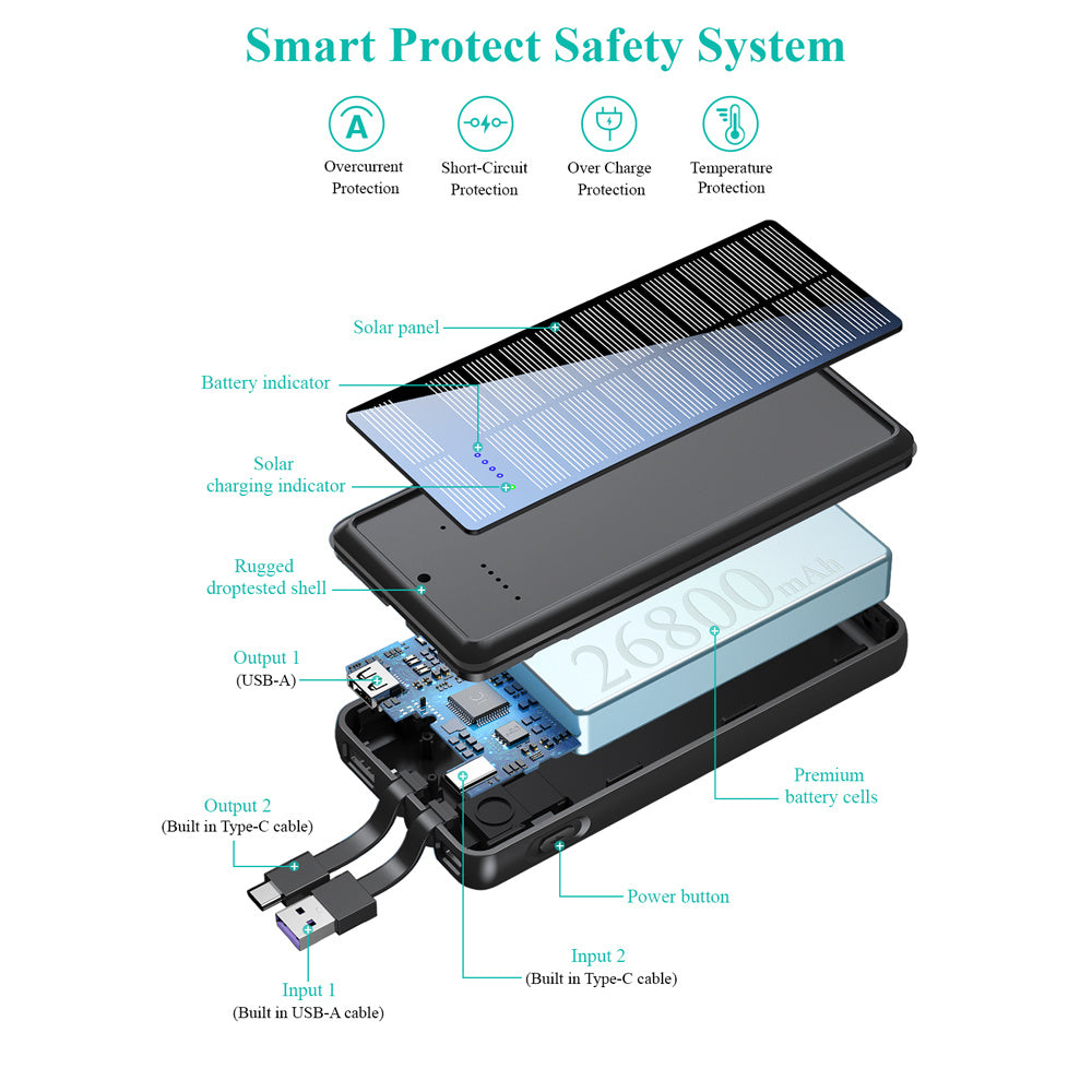 It Comes With Input And Output Dual-wire Solar Power Bank Appliances Home Essentials